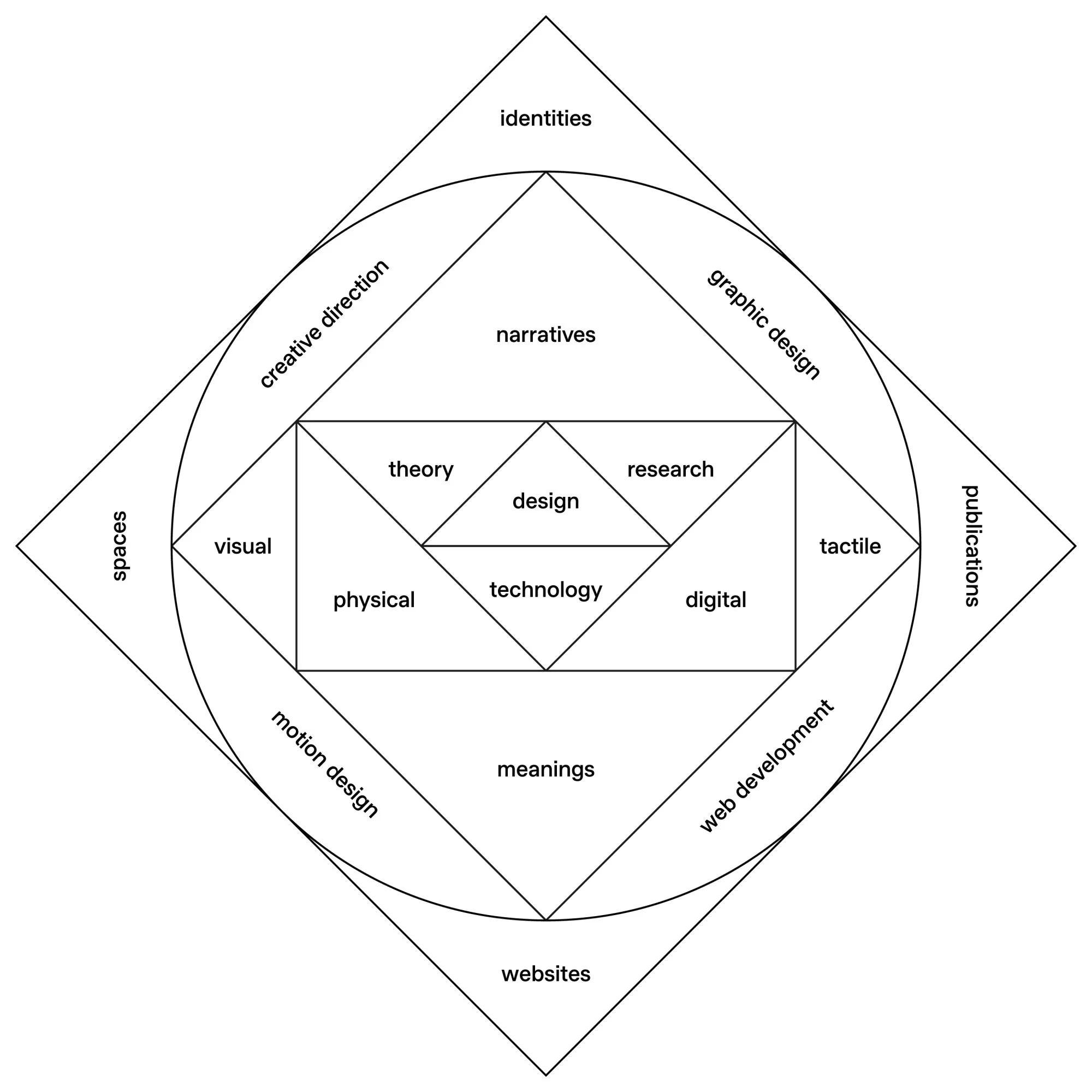 Services alisch berlec hönow